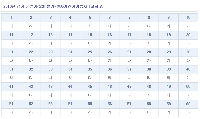 전자계산기기능사답안A형.jpg