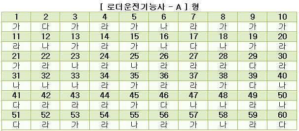 로더운전기능사답안A형.JPG