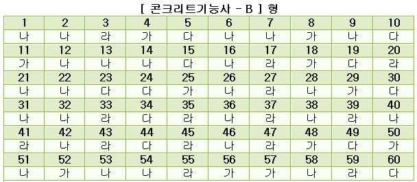 콘크리트기능사답안B형.JPG