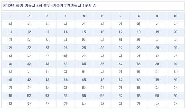 기중기운전기능사답안A형.jpg