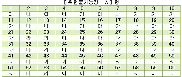 위험물기능장답안A형.JPG