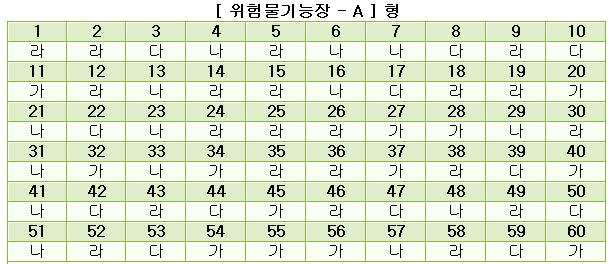 위험물기능장답안A형.JPG