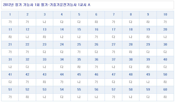 기중기운전기능사답안A형.jpg
