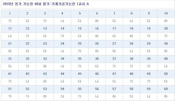 기계가공기능장답안A형.jpg