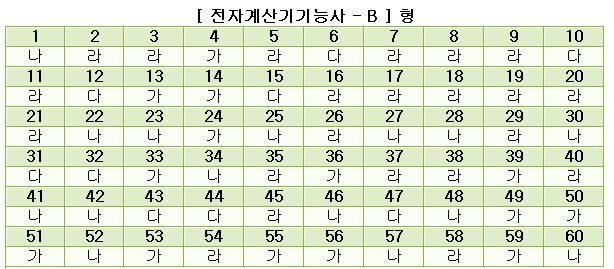 전자계산기기능사답안B형.JPG