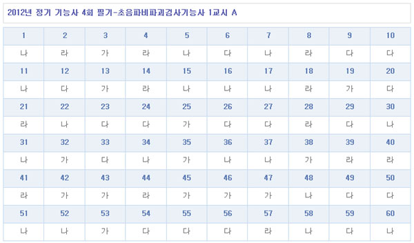 초음파비파괴검사기능사답안A형.jpg
