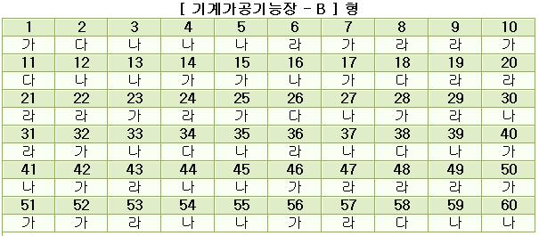 기계가공기능장답안B형.JPG