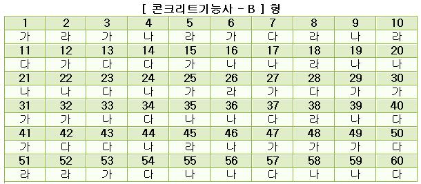 콘크리트기능사답안B형.JPG