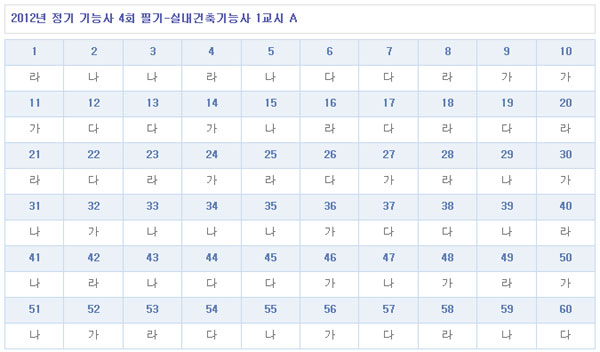 실내건축기능사답안A형.jpg