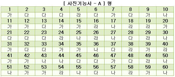 사진기능사답안A형.JPG