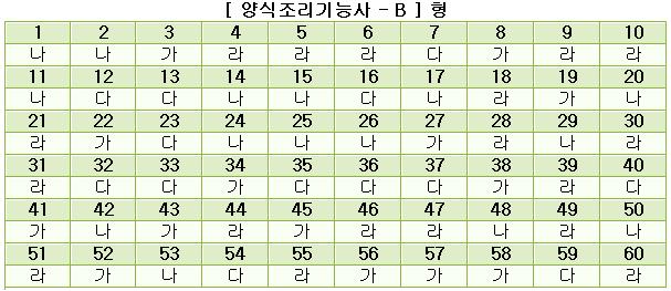 양식조리기능사답안B형.JPG