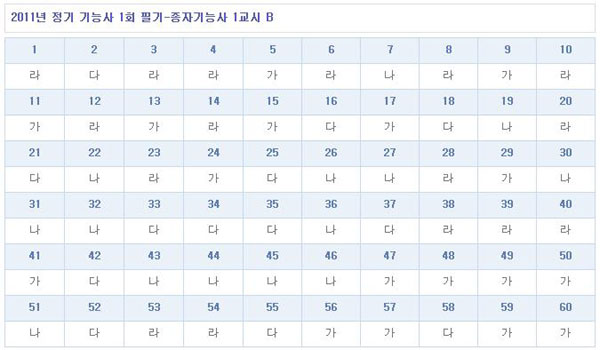 종자기능사가답안_1102_B형.jpg