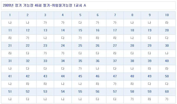 위험물기능장답안A형_.jpg