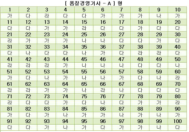 품질경영기사답안A형.JPG