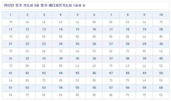 웹디자인기능사답안A형.jpg