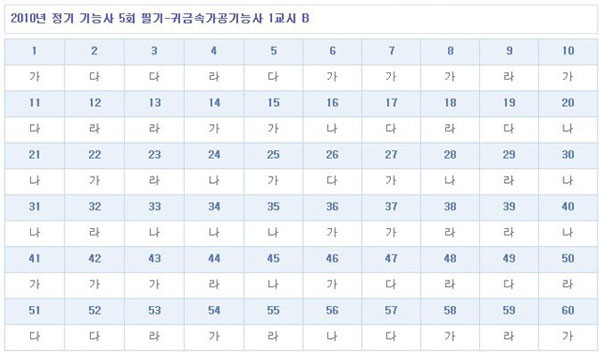 귀금속가공기능사답안B형.jpg
