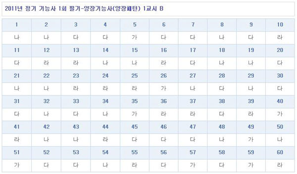 양장패턴기능사가답안_1102_B형.jpg
