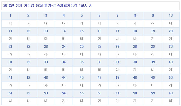 금속재료기능장답안A형.jpg