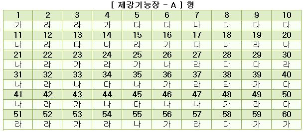 제강기능장답안A형.JPG