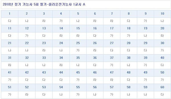 롤러운전기능사답안A형.jpg