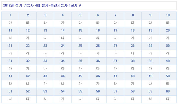 축산기능사답안A형.jpg