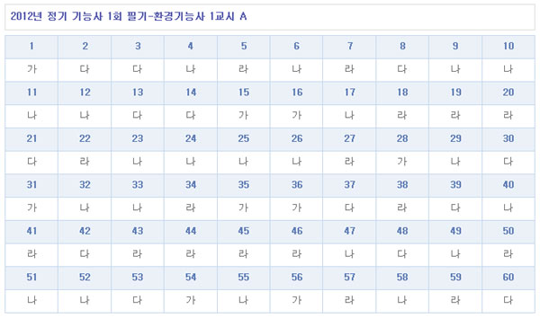 환경기능사답안A형.jpg