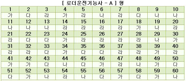 로더운전기능사답안A형.JPG
