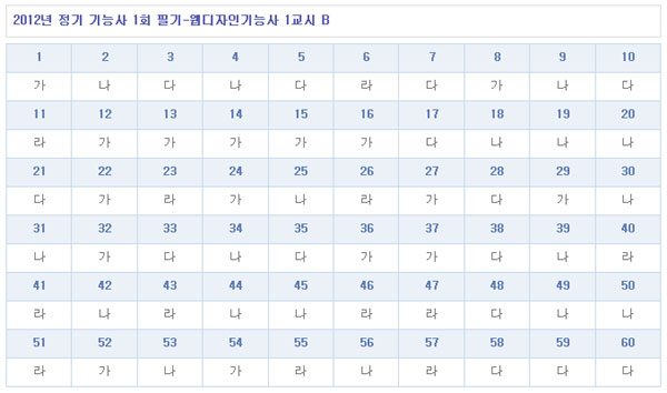 웹디자인기능사답안B형.jpg