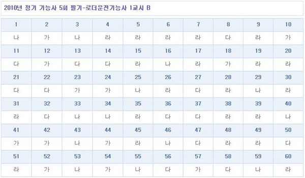 로더운전기능사답안B형.jpg