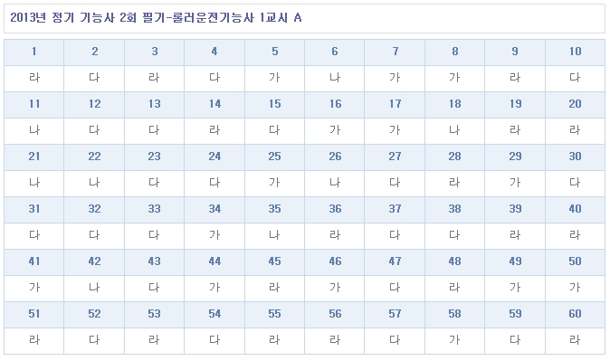 롤러운전기능사답안A형.jpg
