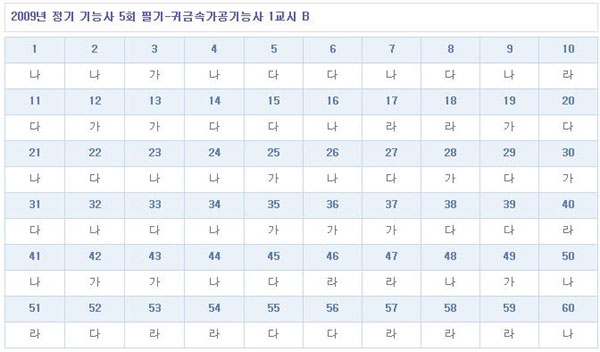 귀금속가공기능사답안B형.jpg