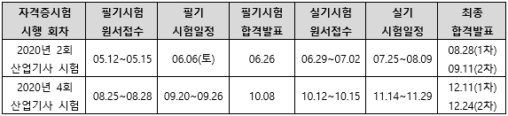 2020년철도운송산업기사시험일정.png