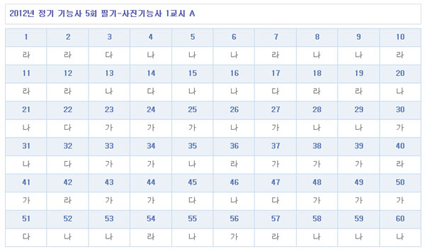 사진기능사답안A형.jpg