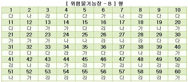 위험물기능장답안B형.JPG