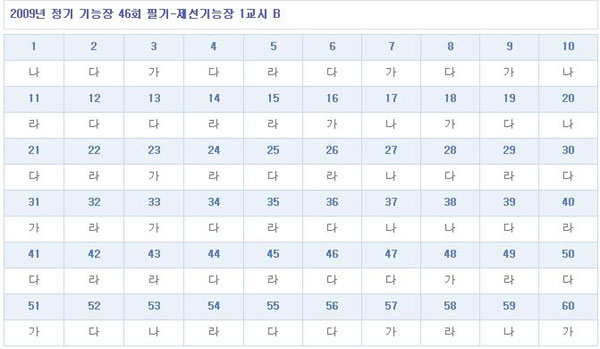 제선기능장답안B형.jpg