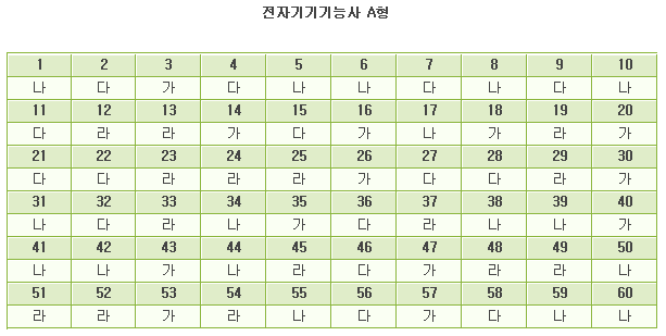 전자기기A.gif