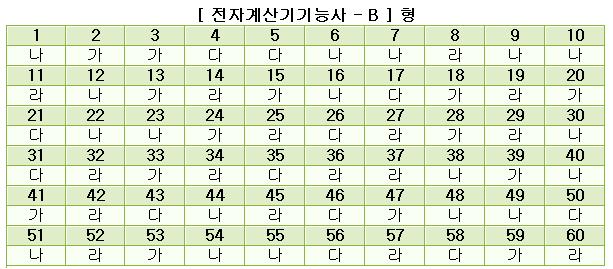 전자계산기기능사답안B형.JPG