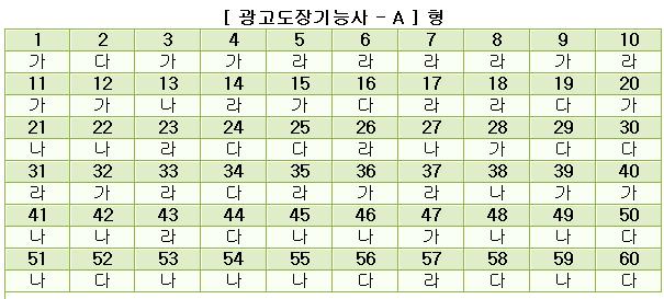 광고도장기능사답안A형.JPG