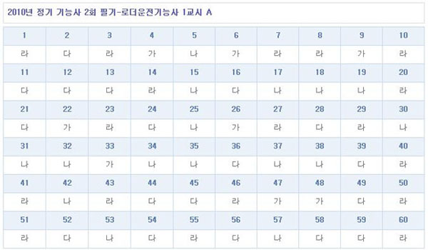 로더운전기능사답안A형.jpg