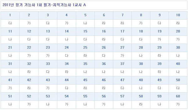 지적기능사가답안_1102.jpg