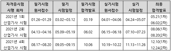 2021년 위험물산업기사 시험일정.png