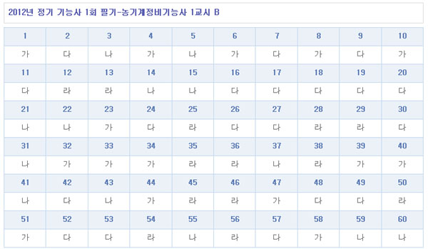 농기계정비기능사답안B형.jpg