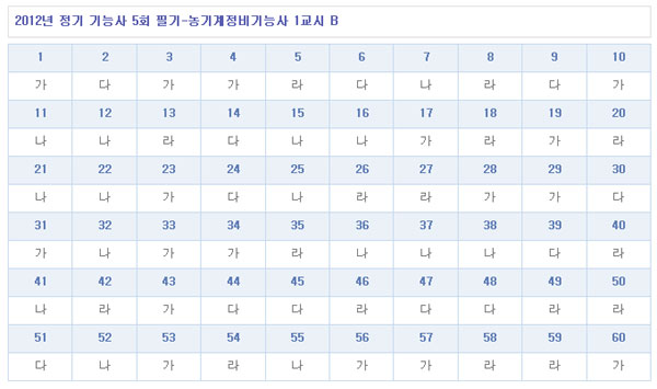 농기계정비기능사답안B형.jpg