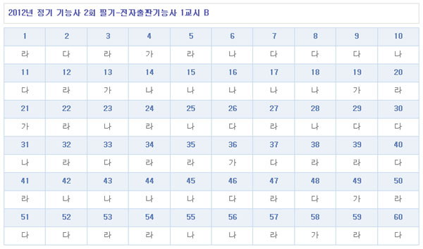 전자출판기능사답안B형.jpg