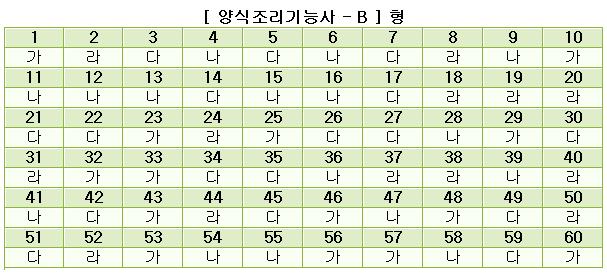 양식조리기능사답안B형.JPG