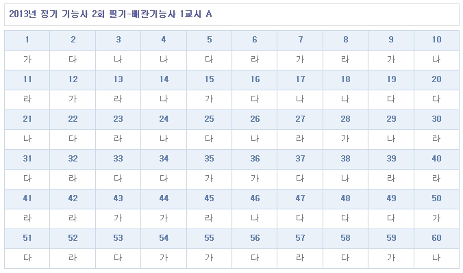 배관기능사답안A형.jpg