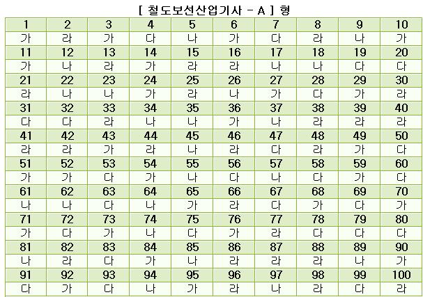 철도보선산업기사답안A형.JPG