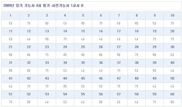 사진기능사답안B형.jpg