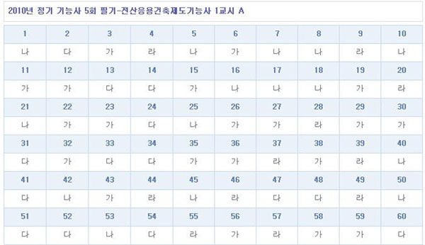 전산응용건축제도기능사답안A형.jpg