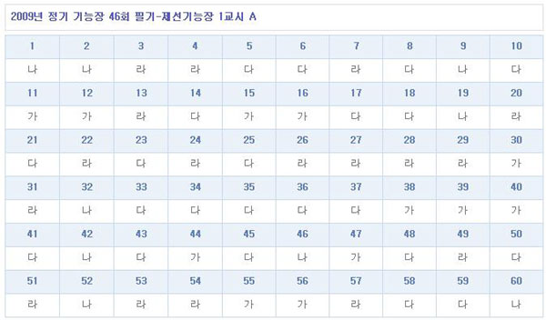 제선기능장답안A형.jpg